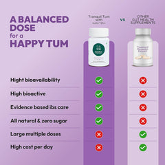 Nature & Thought Boswellia Serrata Shallaki Capsules Gut Health Supplement, Ibs Support, Anti - Inflammatory | 30 Capsules 50gm 0.1lbs