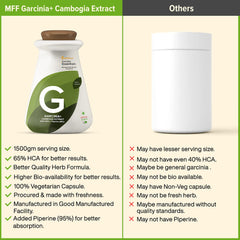Myfitfuel Garcinia Cambogia Extract Hca 65% 1500mg, With Piperine 95%, Helps Manage Body Weight, Boost Metabolism & Control Food Cravings | 180 Capsules 250gm 0.5lbs