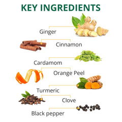 TE-A-ME Detox Cardamom Turmeric Tea - 25 Infusion Tea Bags | Herbal Tea For Weight Loss - Antioxidants & Anti-Inflammatory Properties | Caffeine Free, Biodegradable