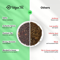 Udyan Tea Saffron Chai - 100gm, 3.5 Ounce | Premium Whole Leaf CTC Tea With Saffron & Natural Spices - Traditional Indian Spice Chai Latte | High Caffeine Tea Leaf