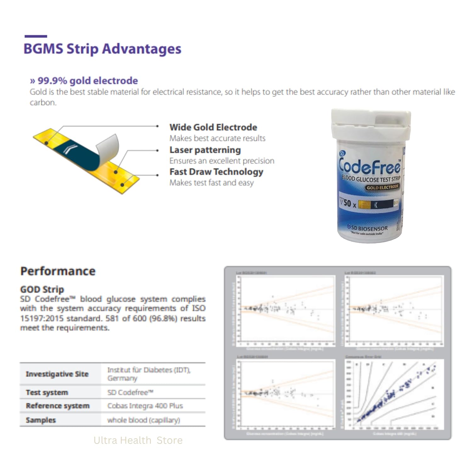 SD Codefree Blood Glucose Test Strips (Pack of 100) - Glucometer Strips SD Codefree Blood Glucose Test Strips (Pack of 100) - Glucometer Strips