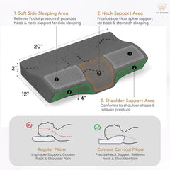 Cool Gel Cervical Pillow For Neck Pain, Spondylitis Neck, Size - 2 & 4 Inch | Orthopedic Memory Foam Pillow For Sleeping | Contour Pillow For Shoulder Pain, Removable Cover - Pack Of 1