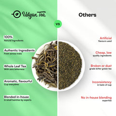 Udyan Tea Lavender Dew White Tea - 50gm, 1.7 Ounce, 25 Cups | Soothing Floral Blend With Lavender, Rose & Mint - Rich In Antioxidants For Healthy Skin | Low Caffeine Fresh Loose Leaf