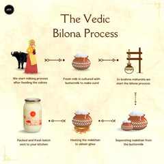 Natural Premium A2 Cow Ghee (1 Litr) 33.8 Ounce & Buffalo Ghee (900ml) 30.4 Ounce By Pure Whites | Homemade Organic & Fresh Ghee Prepared Using Traditional Vedic Bilona Method | Jar Pack