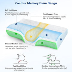 Memory Foam Pillow, Contour Cervical Orthopedic Pillow For Sleeping, White & Sky Blue | For Neck Pain & Shoulder Pain | Ergonomic Cervical Pillow, Neck Support Pillow For Head, Side, Back