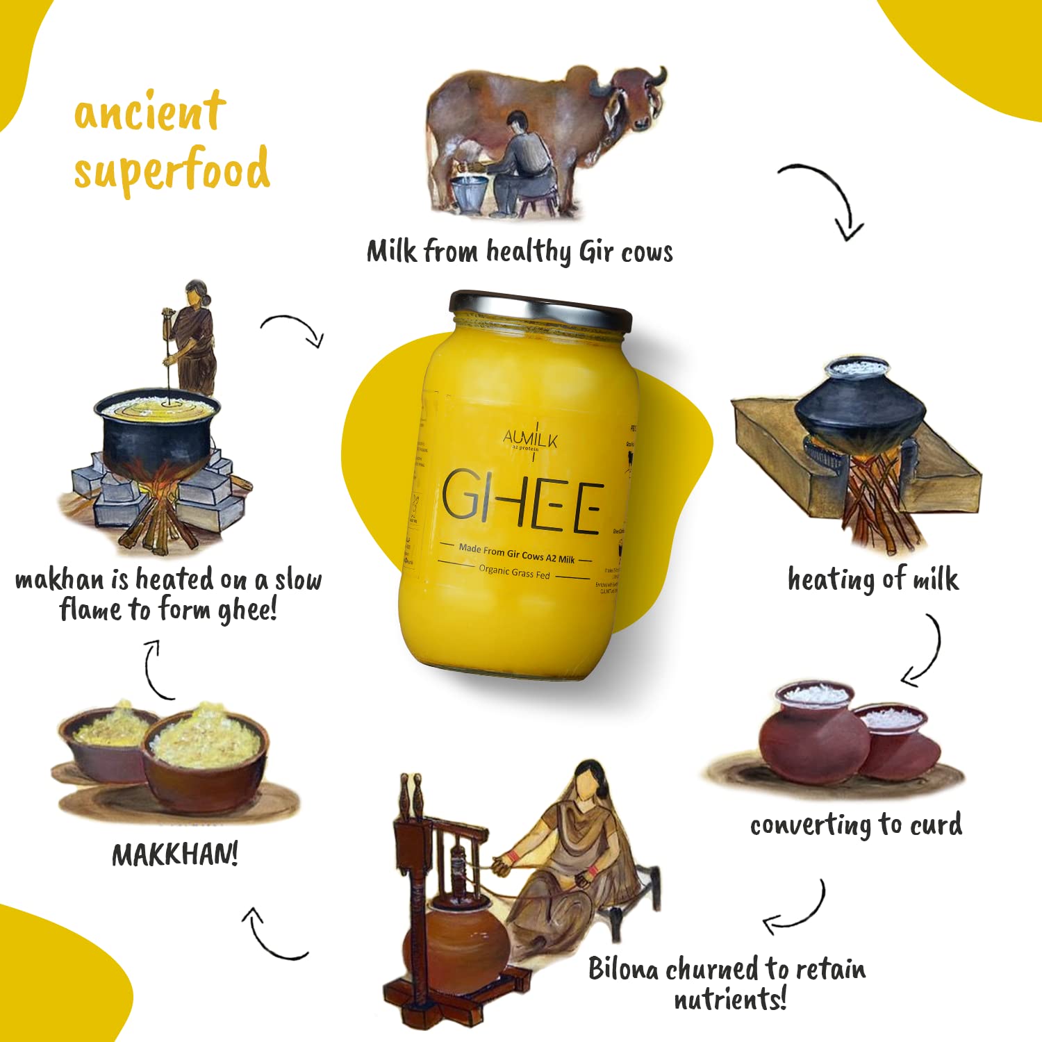 Natural Premium A2 Gir Cow Bilona Desi Ghee By Aumilk | Rich In Nutrients Healthy Desi Cow Ghee Good For Skin & Hair | (500ml) 16.9 Ounce | Jar Pack Natural Premium A2 Gir Cow Bilona Desi Ghee By Aumilk | Rich In Nutrients Healthy Desi Cow Ghee Good For Skin & Hair | (500ml) 16.9 Ounce | Jar Pack