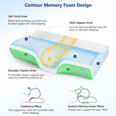 Memory Foam Pillow, Orthopedic Pillow For Pain Relief, Sky-Blue & White | Cervical Contour Memory Foam Pillow, Soft Pillow For Shoulder, Back Pain Relief, Adjustable Pillow - Pack Of 1