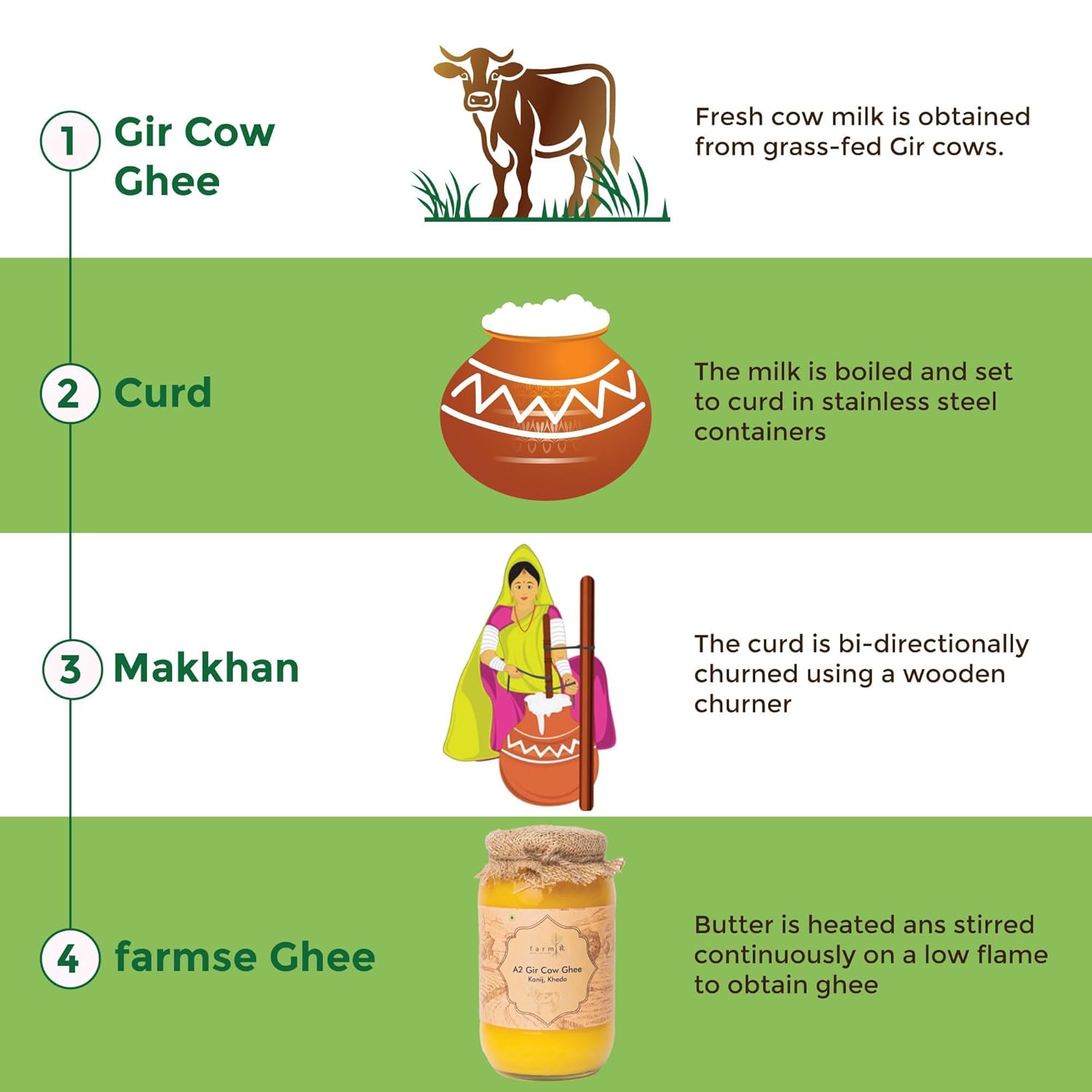 100% Natural A2 Gir Desi Cow (Kanij Kheda) Ghee By Farm ??. | Good Source Of Energy & Protein Fiber Healthy Desi Cow Ghee For Glowing Skin | (250ml) 8.4 Ounce | Jar Pack 100% Natural A2 Gir Desi Cow (Kanij Kheda) Ghee By Farm ??. | Good Source Of Energy & Protein Fiber Healthy Desi Cow Ghee For Glowing Skin | (250ml) 8.4 Ounce | Jar Pack