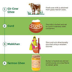 100% Natural A2 Gir Desi Cow (Kanij Kheda) Ghee By Farm ??. | Good Source Of Energy & Protein Fiber Healthy Desi Cow Ghee | 2 Litre (1 Litre * 2) 67.6 Ounce | Jar Pack