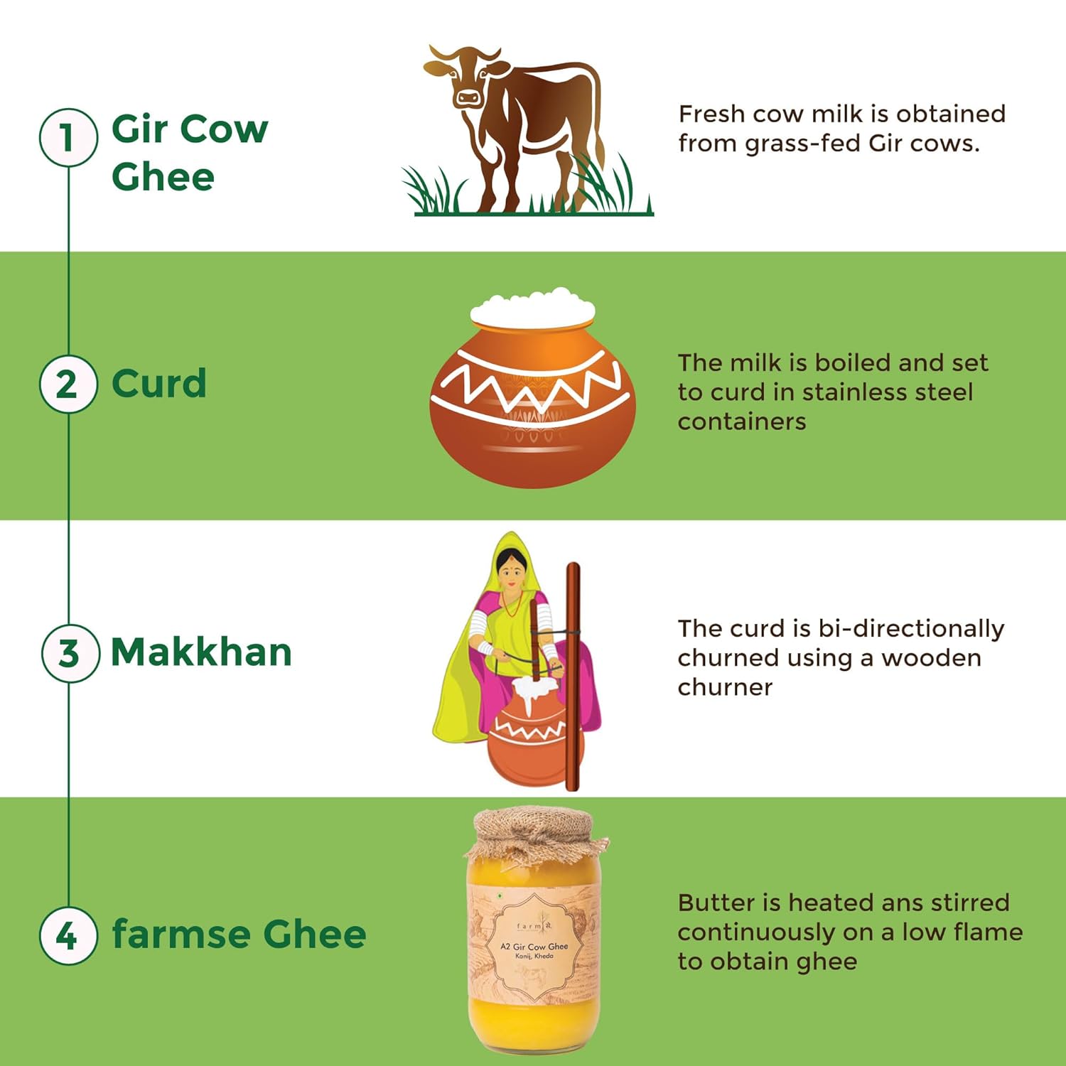 100% Natural A2 Gir Desi Cow (Kanij Kheda) Ghee By Farm ??. | Good Source Of Energy & Protein Fiber Healthy Desi Cow Ghee For Body Joint Pain | (1 Litre) 33.8 Ounce | Jar Pack 100% Natural A2 Gir Desi Cow (Kanij Kheda) Ghee By Farm ??. | Good Source Of Energy & Protein Fiber Healthy Desi Cow Ghee For Body Joint Pain | (1 Litre) 33.8 Ounce | Jar Pack