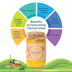100% Natural A2 Gir Desi Cow (Kanij Kheda) Ghee By Farm ??. | Good Source Of Energy & Protein Fiber Healthy Desi Cow Ghee | 2 Litre (1 Litre * 2) 67.6 Ounce | Jar Pack
