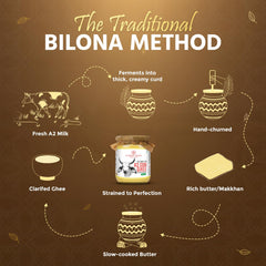 100% Natural Bilona Gir A2 Desi Ghee By First Bud Organics | Good Source Of Vitamin & Minerals Healthy Pure Desi Ghee Perfect For Halwa | (500ml) 16.9 Ounce | Jar Pack