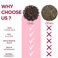 Chayam Baron's Earl Grey Tea - 20 Pyramid Tea Bags | Citrusy Orange Peel & Blue Corn Flower - Make Hot Or Iced Tea | Low Caffeine, Antioxidant Rich