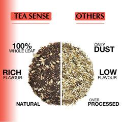 Tea Sense Royal Masala Chai - 15 Pyramid Tea Bags | Assam CTC, Ginger, Cardamom, Clove, Cinnamon, Black Pepper, Star Anise - Strong & Kadak Chai Patti, High Caffeine