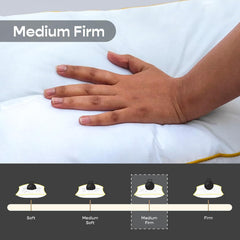 Slim Pillow With Microfiber Pillow, Designed For Neck & Spine Alignment, White, Standard Size - 26x16 Inches | Ideal For Minimal Elevation, Bed Pillow, Machine Washable - Pack Of 1