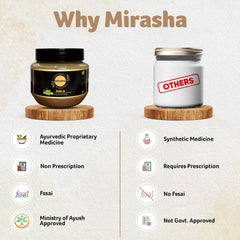 Mirasha Pure Amla Powder, Natural Source Of Vitamin C & Antioxidants, Help Keep Our Cells Healthy | 100gm 0.2lbs