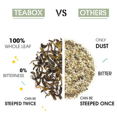 Teabox Jasmine Green Tea - 100gm, 3.5 Ounce | Made With 100% Whole Leaf - Natural Jasmine Flowers Sourced From Madurai | Low Caffeine, 0% Bitterness