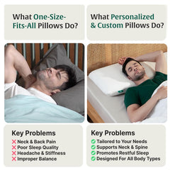 Memory Foam Pillow Set Of 2-Cool Gel Pillow, Neck & Shoulder Pain - 4 Inch | Standard Size, Cervical Pillow For Sleeping-Orthopedic Pillow | Back, Side & Stomach Sleepers