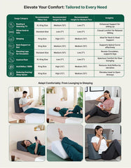 Bed Wedge Pillow For Sleeping, For Back Support Pillow, High Height, White - 20 L X 20 W X 12 H Inch | For Leg Elevation, Convoluted Cooling Gel Memory Foam Pillow, Removable Pillow Cover