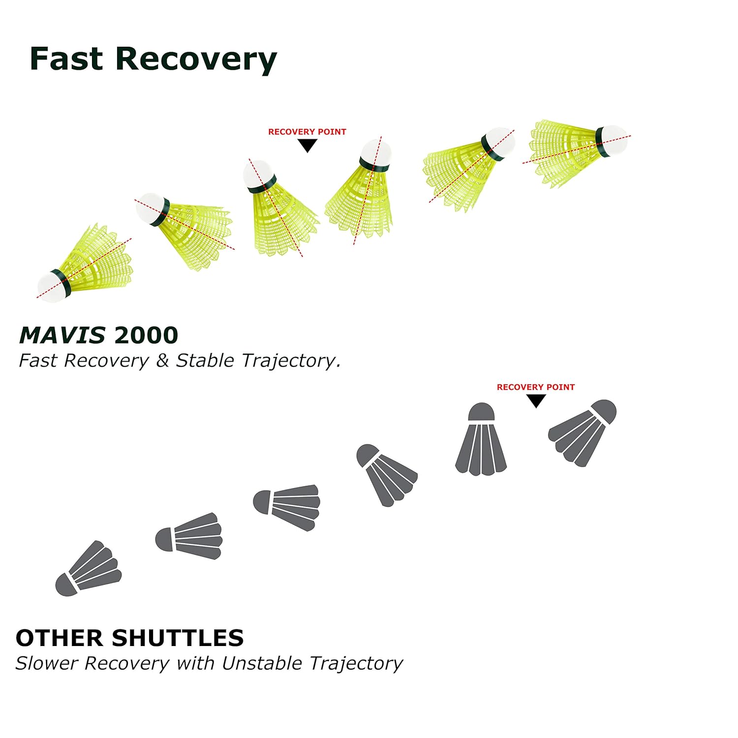Yonex MAVIS 2000 Green Cap Nylon Shuttlecock, Pack Of 6, Colour - Yellow Yonex MAVIS 2000 Green Cap Nylon Shuttlecock, Pack Of 6, Colour - Yellow