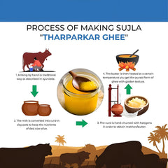 Premium A2 Desi Tharparkar Cow Ghee By Sujla | Naturally Rich Taste & Aroma Desi Pure Ghee Perfect For Frying | (1 Litr) 33.8 Ounce | Jar Pack