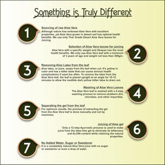 Iyush Herbal Ayurveda Aloe Vera Juice With Pulp For Weight Loss, Skin & Hair, Bitterness Free Thar Aloe Vera Juice | 500ml 1.1lbs Each Pack Of 2