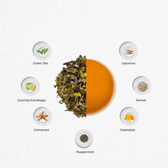 TGL Co. Slim Line Green Tea - 50gm, 1.7 Ounce | Rich In Anti Oxidant, Body Detox Prosperities - Low Caffeine, No Artificial Flavor