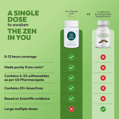 Nature & Thought Ashwagandha Adaptogen Capsules For Men & Women, All Day Stress, Anxiety & Sleep Support Supplement With Long Acting Prolanzatm | 30 Capsules 50gm 0.1lbs Each Pack Of 2