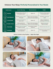 Cervical Pillow, For Neck Pain & Shoulder Pain Relief - XXXL King Size | Memory Foam Pillow For Sleeping, Orthopedic Contour Pillow For Spondylitis | Adjustable, Medical Pillow - Pack Of 2