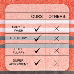 Casa Copenhagen Egyptian Cotton Waffle Large Size Bath Towel 500 Gsm (Malibu Peach)