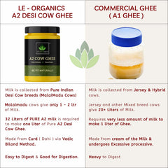 Pure Natural A2 Cow Ghee By Le Organics | Vedic Bilona Method Malai Madu Cow Ghee For Laddus | (1 Litr) 33.8 Ounce | Jar Pack