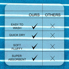 Casa Copenhagen Egyptian Cotton Ecstatic Hand Towel 740 Gsm (Teal Blue)- 6 Pcs