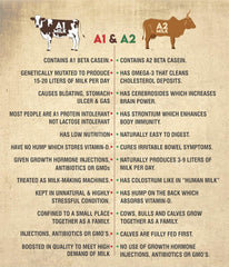 Premium A2 Indian Cow'S Desi Ghee By Manorma | Vedic Bilona Healthy Desi Ghee Perfect For Cooking | (1 Litr) 33.8 Ounce | Tin Pack