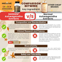 Instafuel Shoden Ashwagandha Root Extract Clinically Proven 35% Withanolide Glycosides, Stress & Anxiety Relief, Immune Support | 60 Vegan Capsules 100gm 0.2lbs