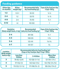 Himalaya Healthy Cat Food Kitten, Ocean Fish & Chicken, Complete And Balanced Food For Mother Cats & Kittens | 3kg