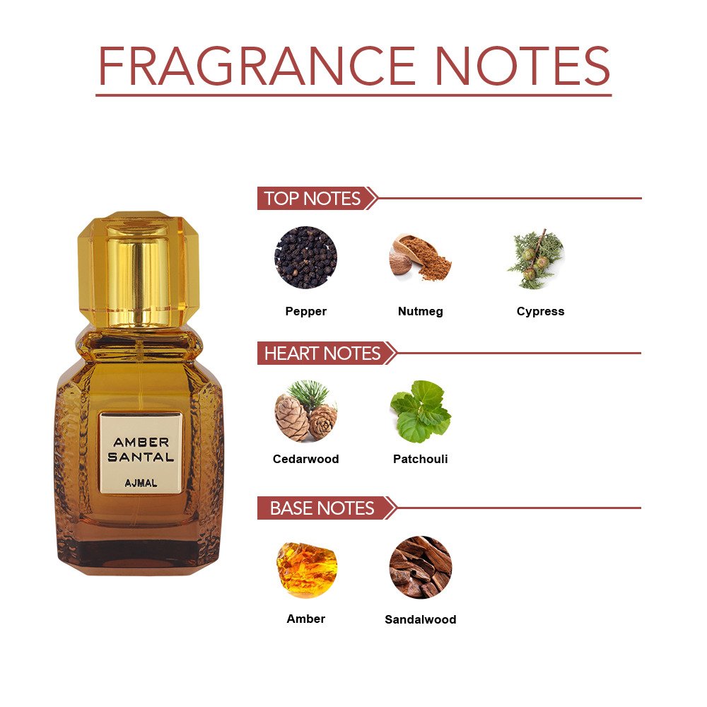 Ajmal Amber Santal Eau De Parfum 100ml 3.4 Fl.oz. Gift For Men & Women | Long Lasting Spray Ajmal Amber Santal Eau De Parfum 100ml 3.4 Fl.oz. Gift For Men & Women | Long Lasting Spray