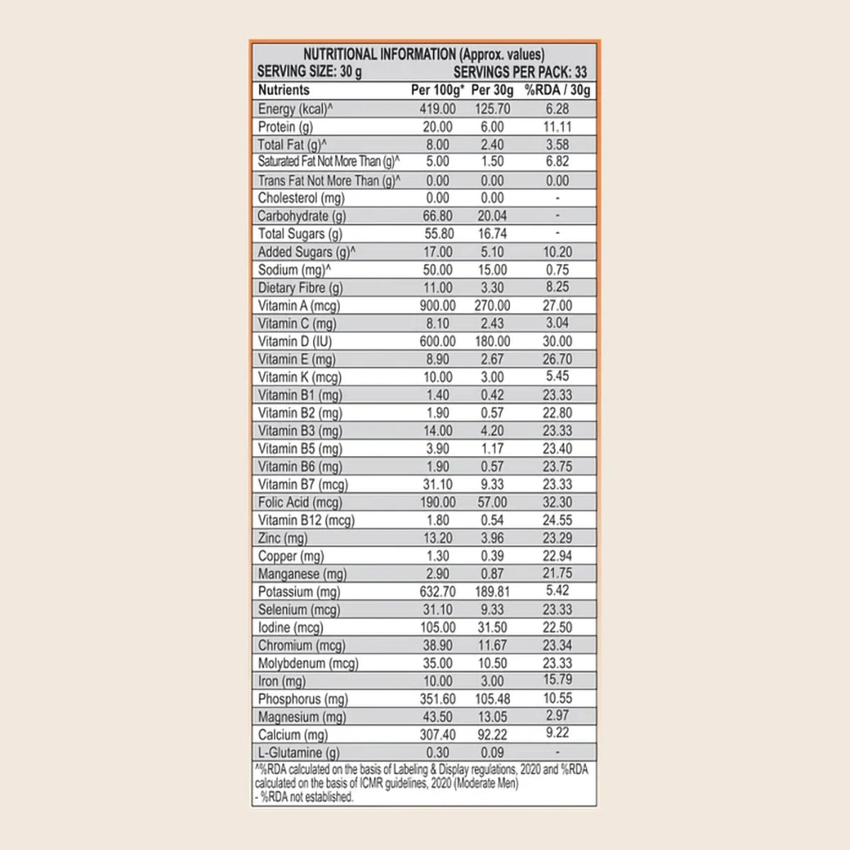 Patanjali Nutrela Weight Gain Chocolate Flavour, With Ideal Body Weight. Gain Weight, 1kg