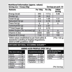 Patanjali Nutrela Sports Whey Performance (Choc-Irish), With Bio-Fermented Vitamins, 2kg