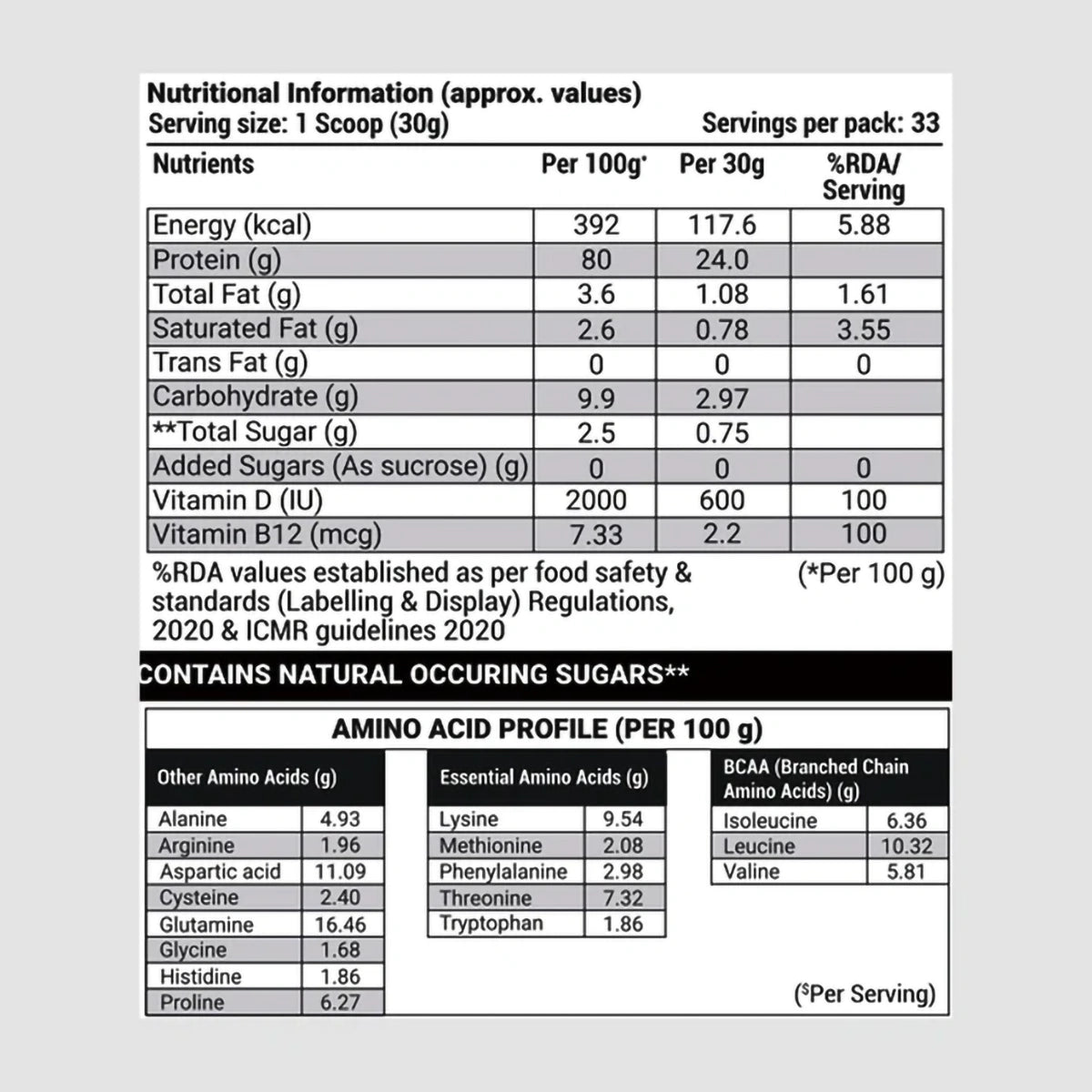 Patanjali Nutrela Sports Whey Performance (Malai- Kulfi), With Improved Stamina, 1kg