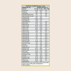 Patanjali Nutrela Weight Gain (Mango Flavour), Free Shaker, With Healthy Weight Gain, 500gm