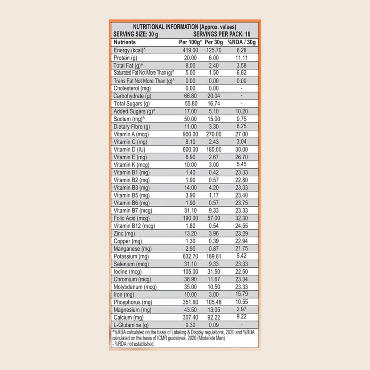 Patanjali Nutrela Weight Gain (Chocolate Flavour) Free Shaker, With Ideal Body Weight, 500gm
