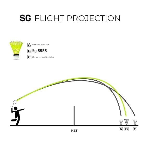 Sports Gear SG 5555 High Performance Nylon Shuttlecock | Green , Pack Of 12 , Made With High-Quality Material