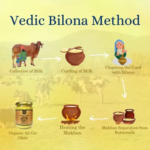 Premium A2 Cow Desi Ghee By Earthen Story | Ancient Bilona Method | Cultured Desi Ghee Good For Brain Health | (1 Litre) 33.8 Ounce | Jar Pack