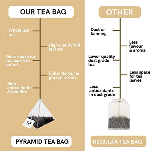 Teacurry Caffeine Free Facial Hair Tea - 100gm, 3.5 Ounce, 30 Tea Bags | Spearmint Ginger Tea - Relieves In PCOS Symptoms | Helps With Unwanted Hair Removal & Facial Hair Removal