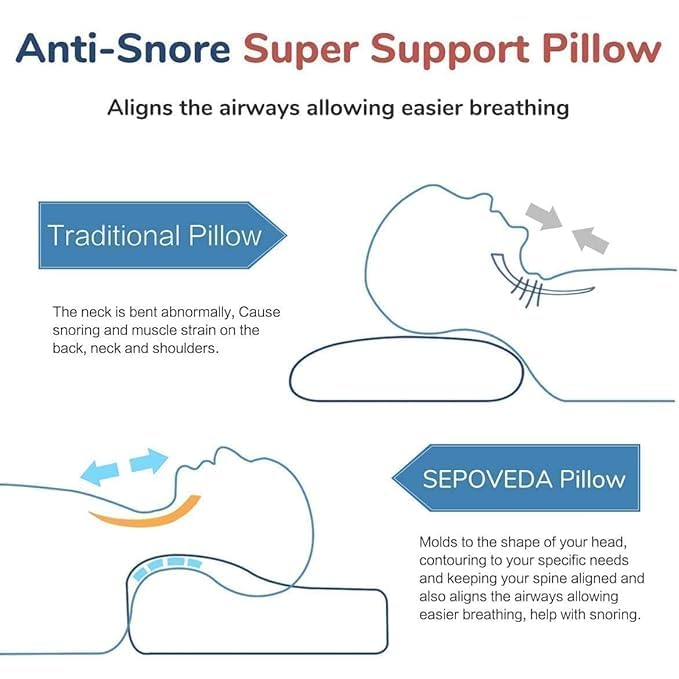 Orthopedic Memory Foam Pillow, Cooling Gel Pillow, White & Sky-Blue, Standard Size - Sf 1 | Neck & Back Support, Pillow For Sleeping, Bed Pillow | Comfortable, Adjustable, Soft Pillow