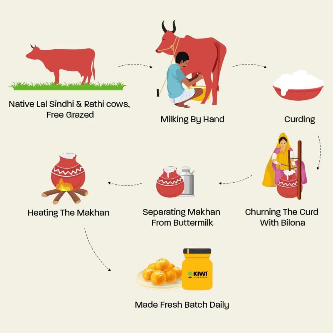 Organic Cow Desi Ghee By Kiwi Kisan Window | Authentic Bilona Method Cow Desi Ghee Good For Immunity & Strong Bones | (1 Litr) 33.8 Ounce | Jar Pack