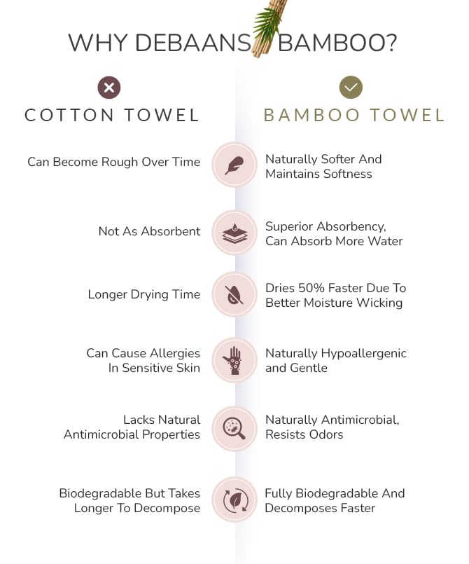 Debaans Bamboo Hand Towels 400 Gsm | Ultra Soft, Quick Dry, Antibacterial | Multiple Colors & Designs (Quatrefoil Ocean) - Set Of 2