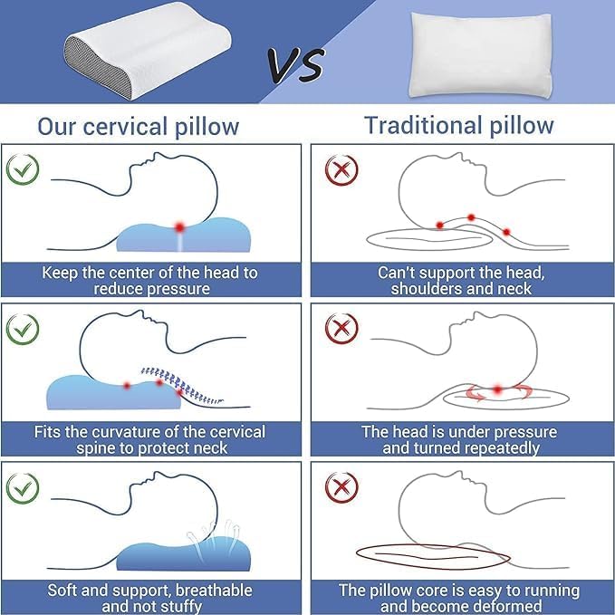 Cervical Contour Memory Foam Pillow For Sleeping, Standard Size - Sky-Blue & White | Orthopedic Pillow For Neck Pain, Support For Back, Stomach, Side Sleepers, With Breathable, Zip Cover