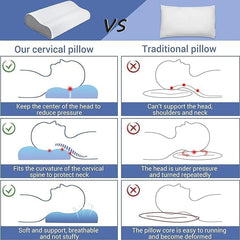 Cervical Contour Memory Foam Pillow For Sleeping, Standard Size - Sky-Blue & White | Orthopedic Pillow For Neck Pain, Support For Back, Stomach, Side Sleepers, With Breathable, Zip Cover
