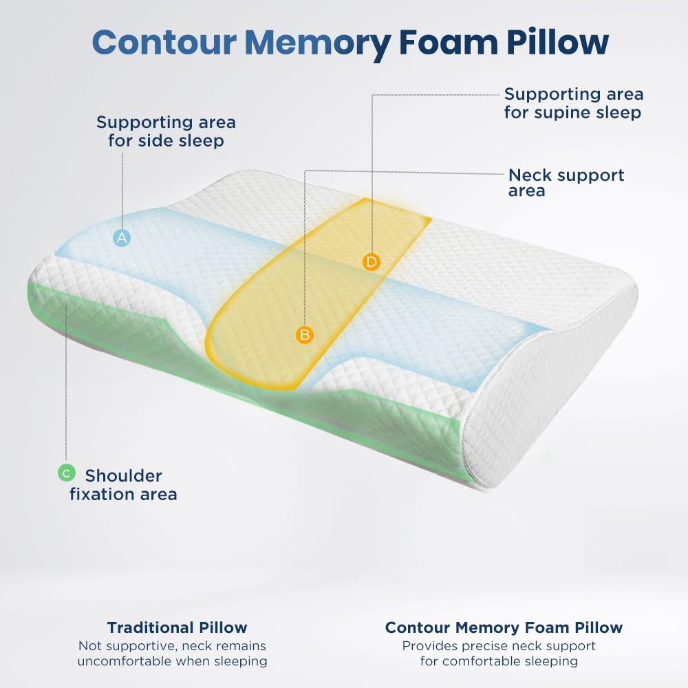 Cervical Sleeping Pillow For Spondylitis, Back & Neck Pain Relief, Size - Small | Memory Foam Contour Pillow, Removable Cover, Supports Back, Side, Stomach Sleepers, Anti-Snoring